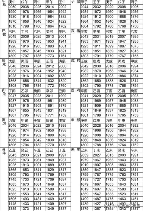 12生肖五行對照表|十二生肖與五行對照表